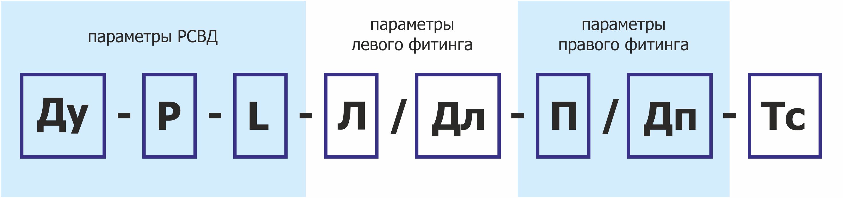 Формула заказа РВД (рукава высокого давления)