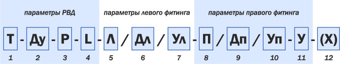 Формула заказа РВД (рукава высокого давления)